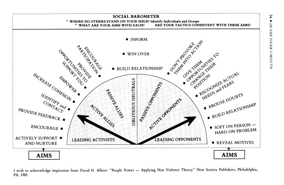 Social Barometer