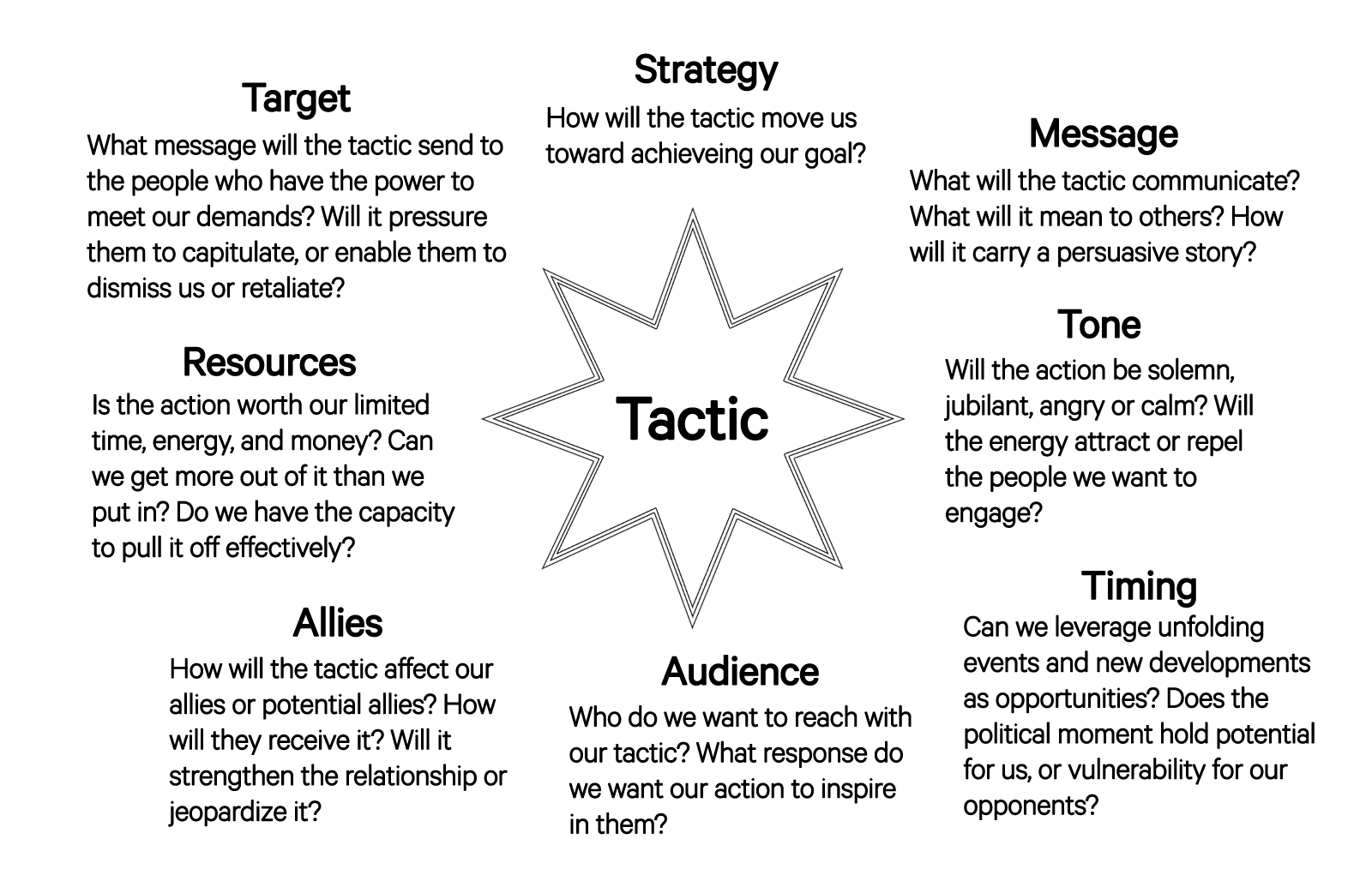 The Tactic Star - The Commons